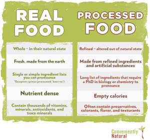 real-food-chart