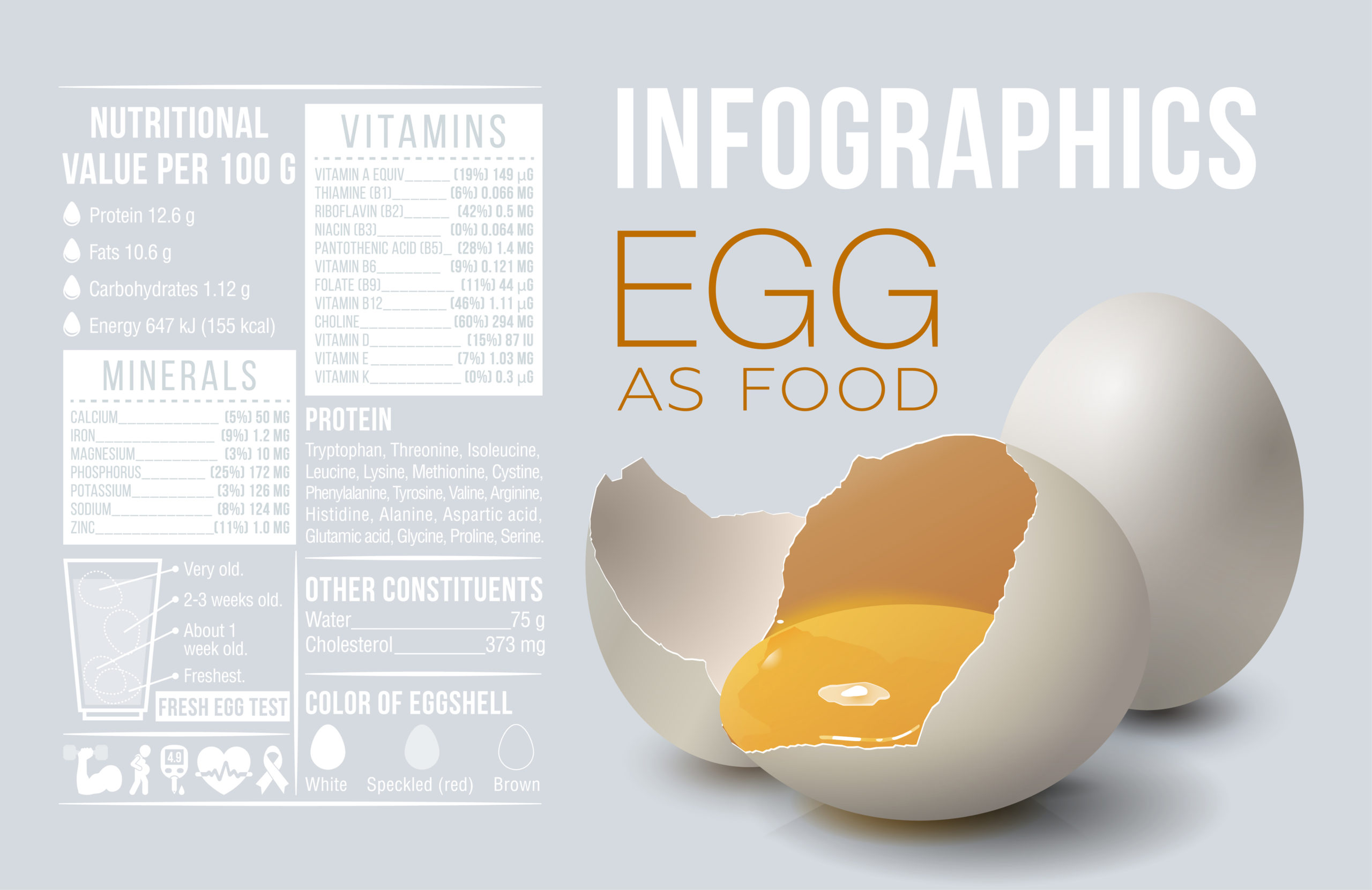 Egg nutritional conent